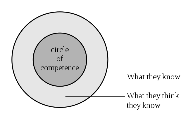 circle-of-competence